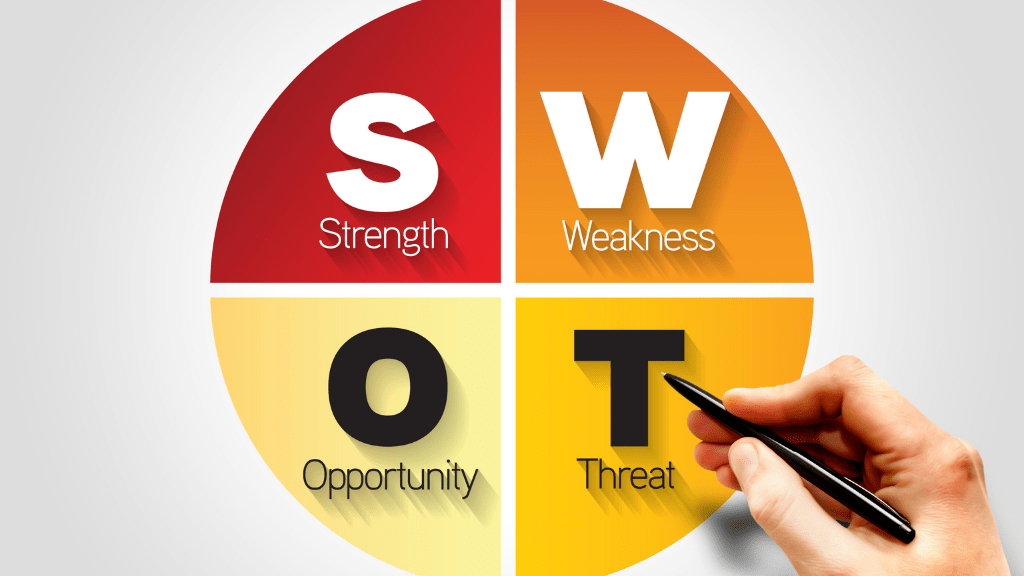 SWOT - A ferramenta para o empreendedor 